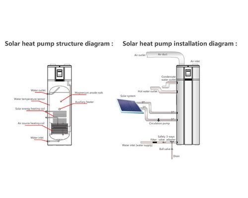 Máy bơm nhiệt năng lượng mặt trời thông minh Kết nối PV Lò hơi nước nóng nguồn không khí DWH với chứng chỉ CE, ERP